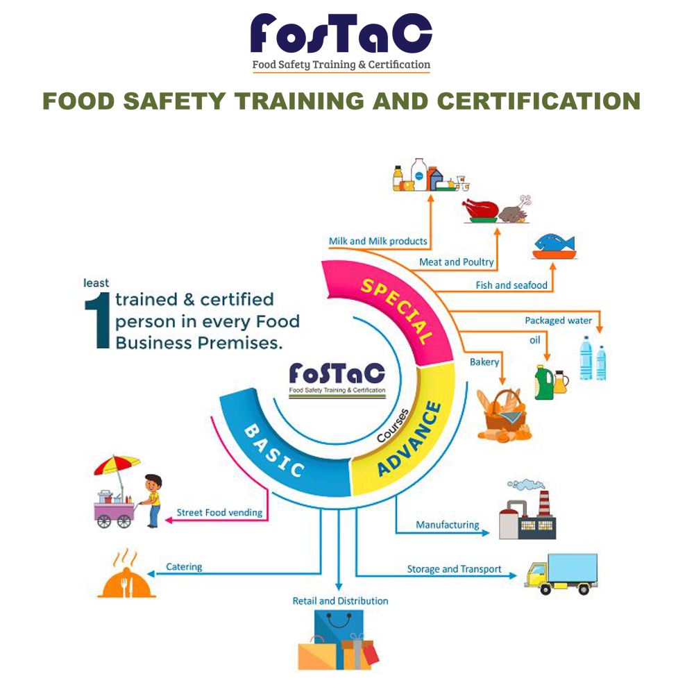 FSSAI Training Division - FoSTaC announced Training of Trainers (TOT) program to become a FOSTAC Trainer in March 2024, approved by the competent authority. Applicants who are interested in the TOT program can submit their applications through the provided link in the calendar. It is important to note that only candidates who are shortlisted will be eligible to participate in the TOT Program, and they will receive notification regarding the program details via their registered email.